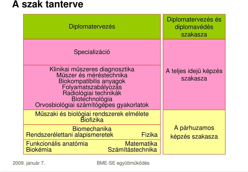 számítógépes gyakorlatok Műszaki és biológiai rendszerek elmélete Biofizika Biomechanika Rendszerélettani alapismeretek