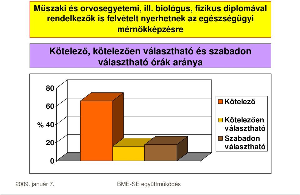 az egészségügyi mérnökképzésre Kötelező, kötelezően választható