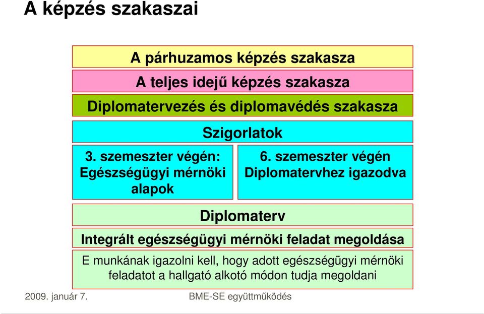 szemeszter végén Diplomatervhez igazodva Integrált egészségügyi mérnöki feladat megoldása E