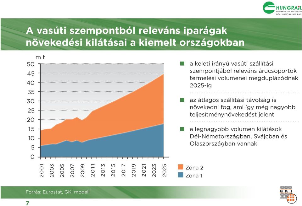 fog, ami így még agyobb teljesítméyövekedést jelet 30 25 20 15 a legagyobb volume kilátások Dél-Németországba, Svájcba és