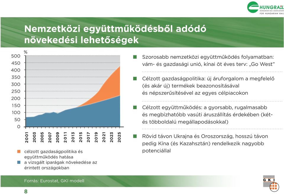 és megbízhatóbb vasúti áruszállítás érdekébe (kétés többoldalú megállapodásokkal) 100 50 célzott gazdaságpolitika és együttműködés hatása a vizsgált iparágak övekedése az éritett