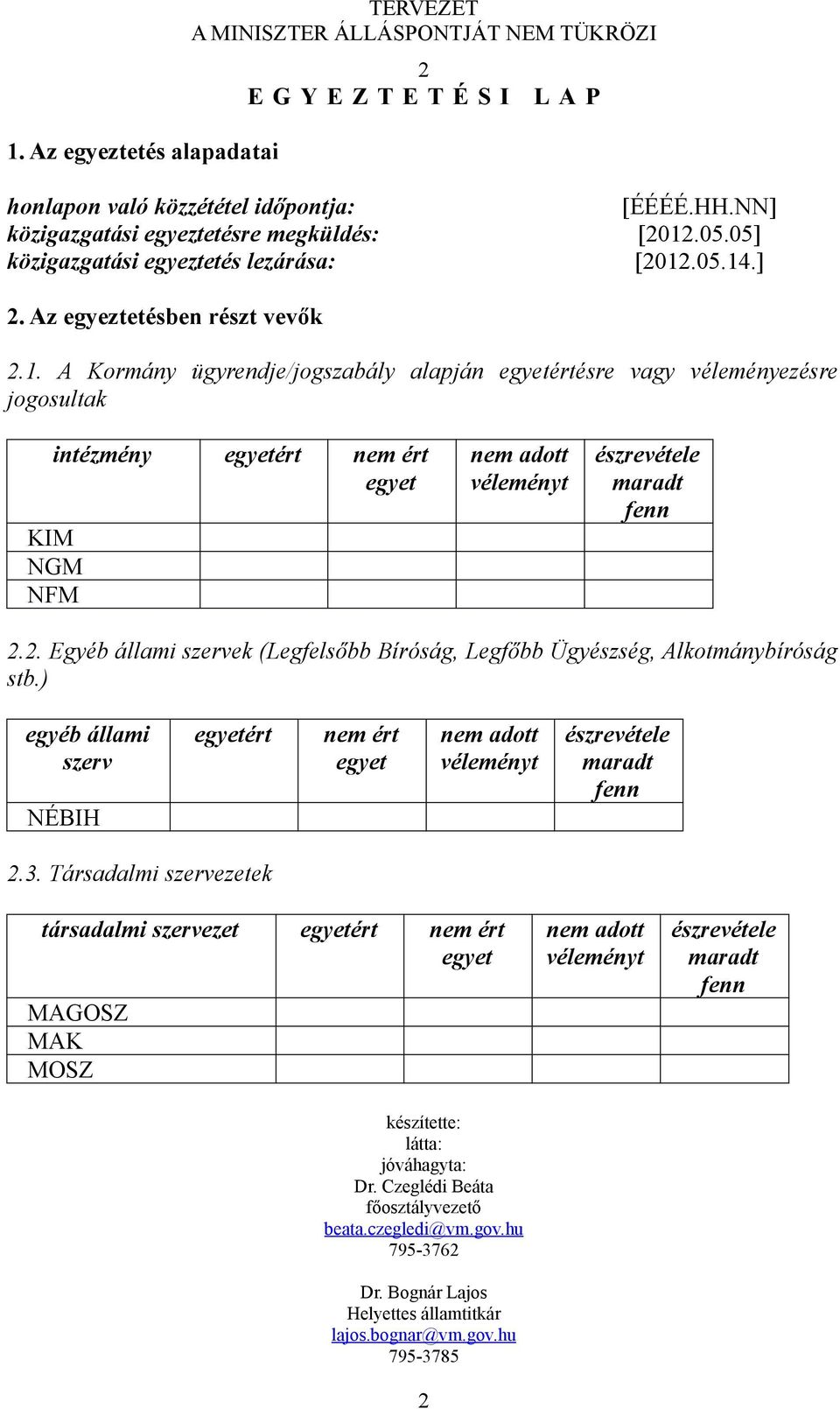 .05.14.] 2. Az egyeztetésben részt vevők 2.1. A Kormány ügyrendje/jogszabály alapján egyetértésre vagy véleményezésre jogosultak intézmény egyetért nem ért egyet KIM NGM NFM nem adott véleményt észrevétele maradt fenn 2.