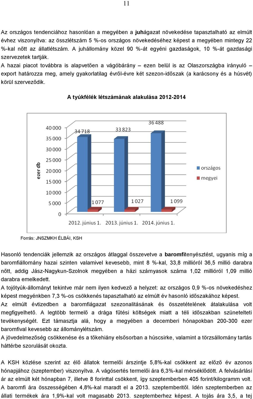 A hazai piacot továbbra is alapvetően a vágóbárány ezen belül is az Olaszországba irányuló export határozza meg, amely gyakorlatilag évről-évre két szezon-időszak (a karácsony és a húsvét) körül