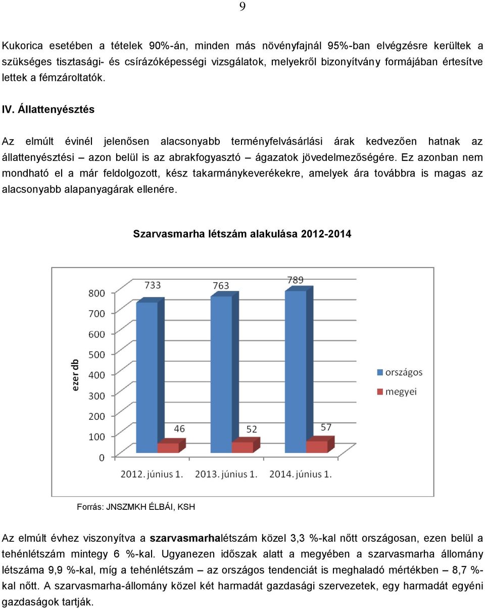 Ez azonban nem mondható el a már feldolgozott, kész takarmánykeverékekre, amelyek ára továbbra is magas az alacsonyabb alapanyagárak ellenére.