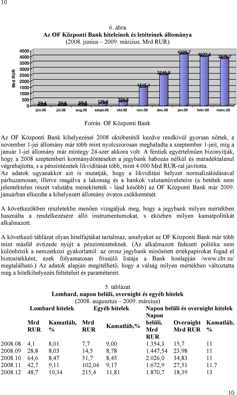 09 Az OF Központi Bank kihelyezései 2008 októberétől kezdve rendkívül gyorsan nőttek, a november 1-jei állomány már több mint nyolcszorosan meghaladta a szeptember 1-jeit, míg a január 1-jei állomány