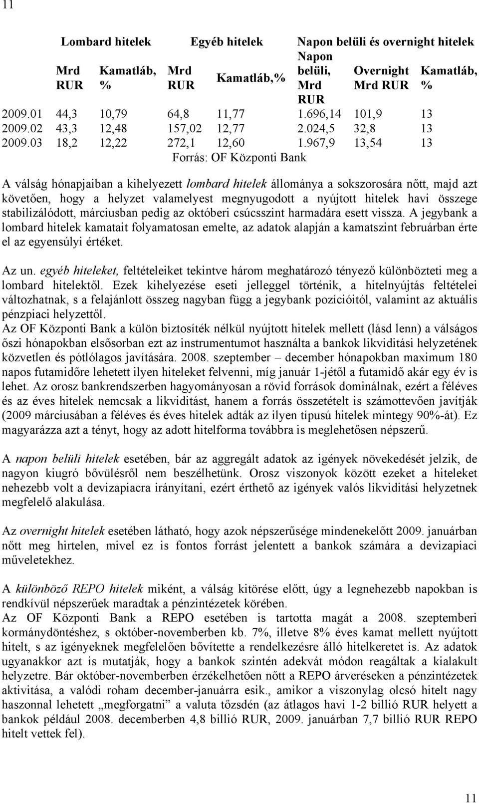 967,9 13,54 13 A válság hónapjaiban a kihelyezett lombard hitelek állománya a sokszorosára nőtt, majd azt követően, hogy a helyzet valamelyest megnyugodott a nyújtott hitelek havi összege