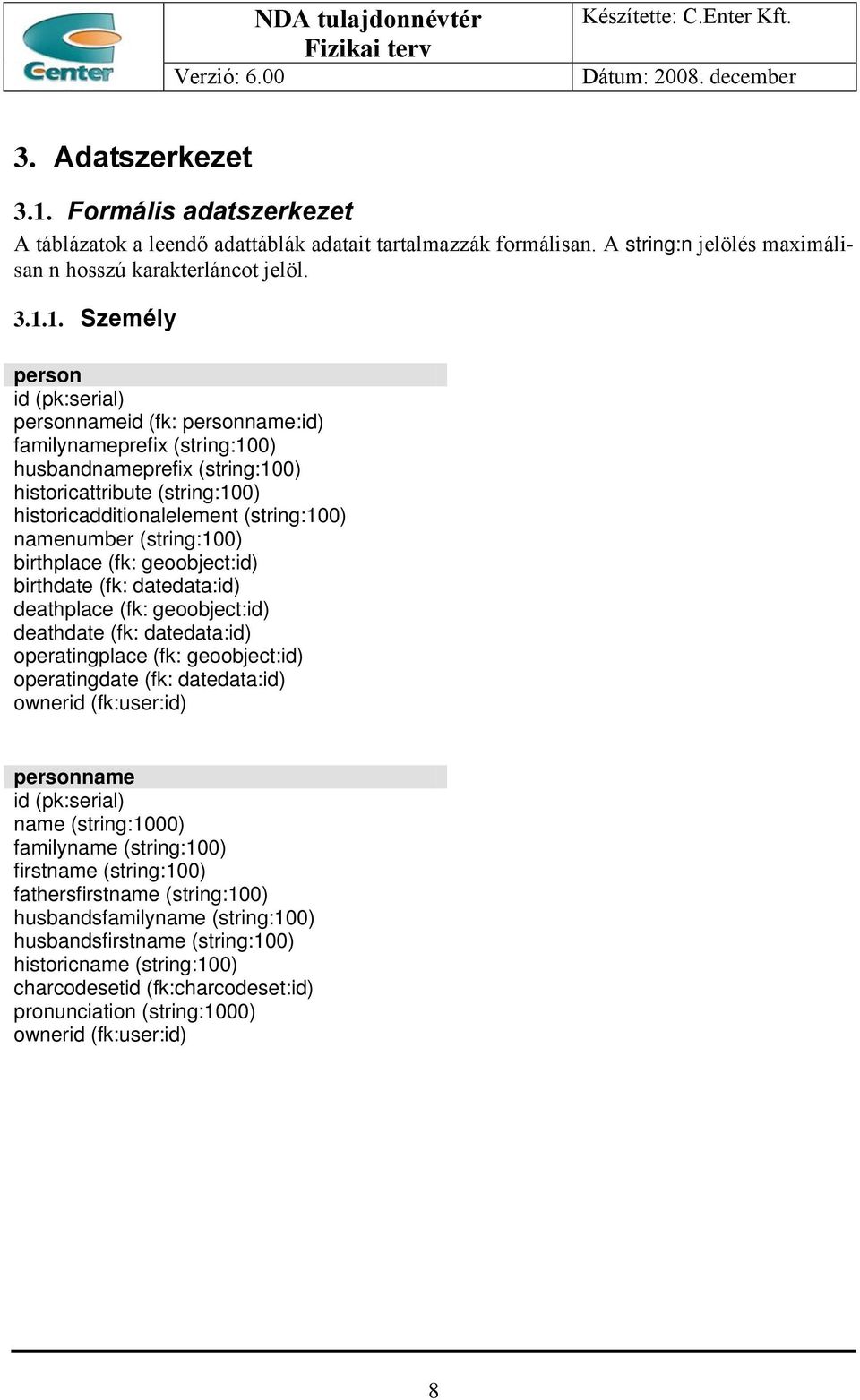 1. Személy person id (pk:serial) personnameid (fk: personname:id) familynameprefix (string:100) husbandnameprefix (string:100) historicattribute (string:100) historicadditionalelement (string:100)