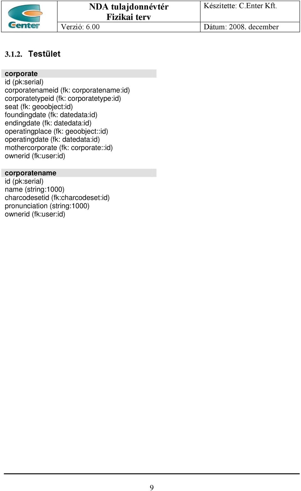 seat (fk: geoobject:id) foundingdate (fk: datedata:id) endingdate (fk: datedata:id) operatingplace (fk: