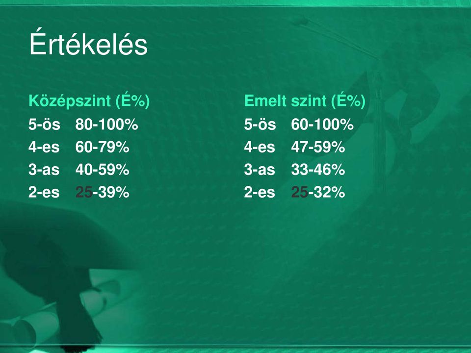 2-es 25-39% Emelt szint (É%) 5-ös