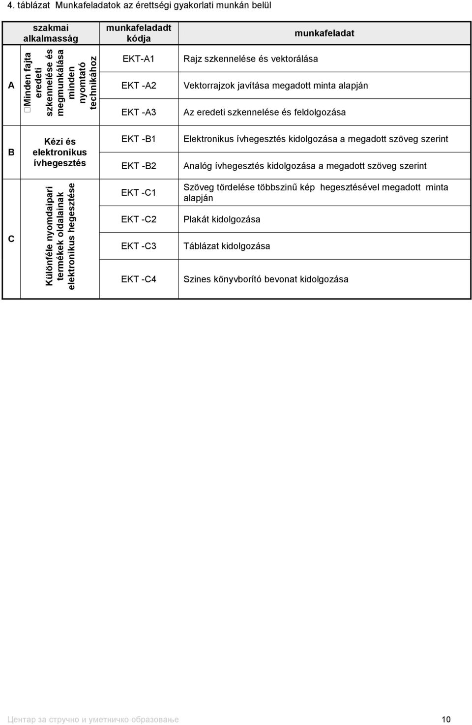 minta alapján EKT -А3 Az eredeti szkennelése és feldolgozása B Kézi és elektronikus ívhegesztés EKT -B1 EKT -B2 Elektronikus ívhegesztés kidolgozása a megadott szöveg szerint Analóg ívhegesztés