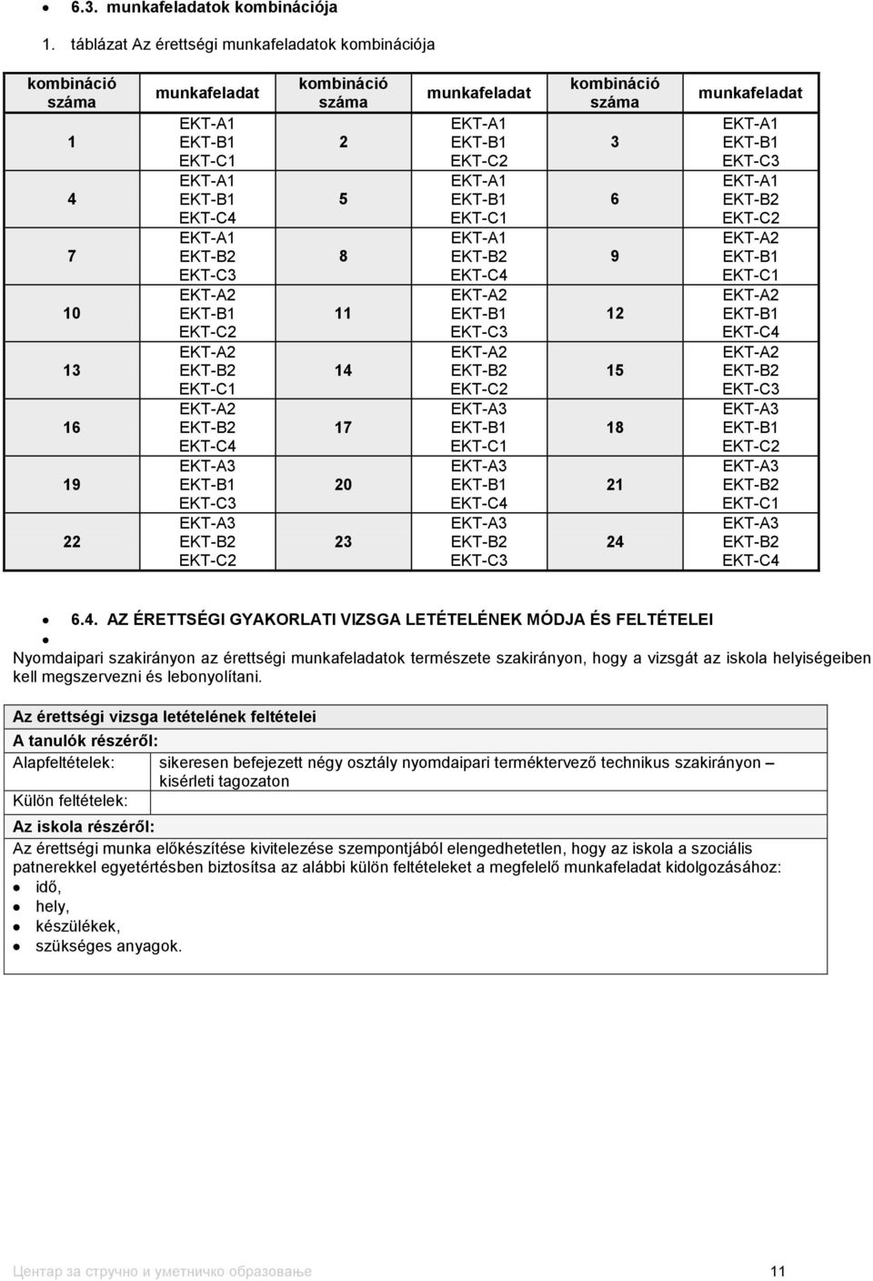 EKT-C1 EKT-A2 EKT-B2 EKT-C4 EKT-A3 EKT-B1 EKT-C3 EKT-A3 EKT-B2 EKT-C2 kombináció száma 2 5 8 11 14 17 20 23 munkafeladat EKT-А1 EKT-B1 EKT-C2 EKT-А1 EKT-B1 EKT-C1 EKT-А1 EKT-B2 EKT-C4 EKT-A2 EKT-B1