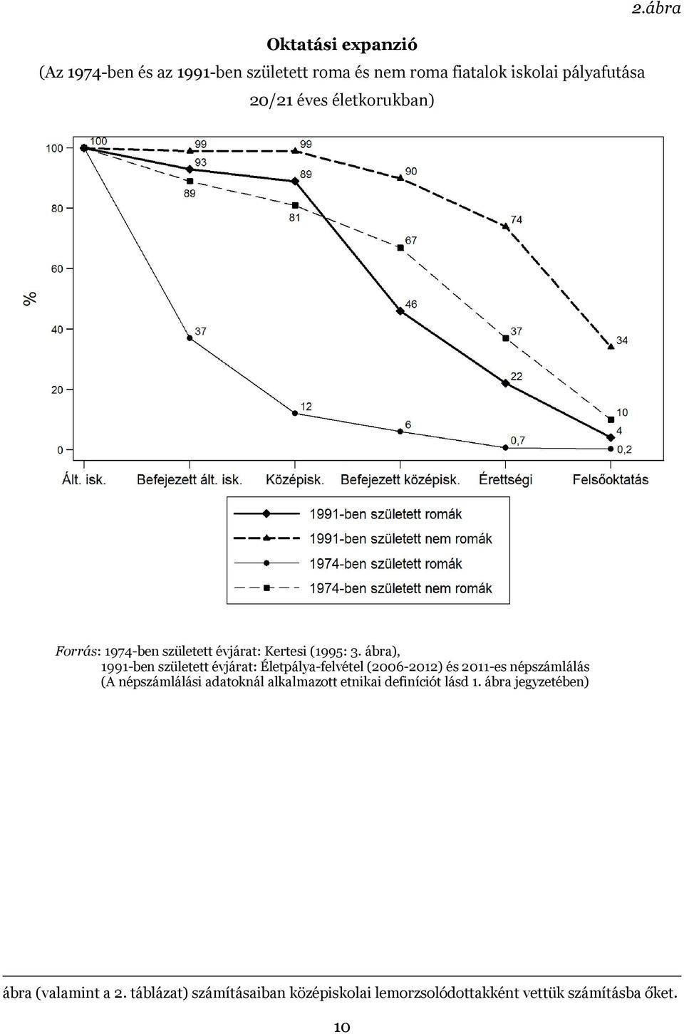 ábra), 1991-ben született évjárat: Életpálya-felvétel (2006-2012) és 2011-es népszámlálás (A népszámlálási adatoknál