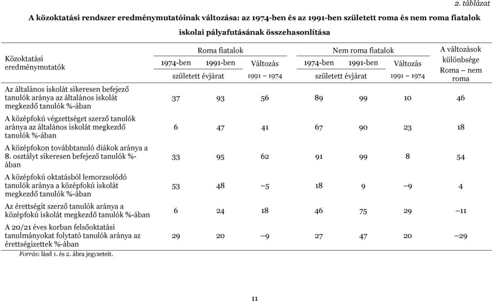 középfokon továbbtanuló diákok aránya a 8.