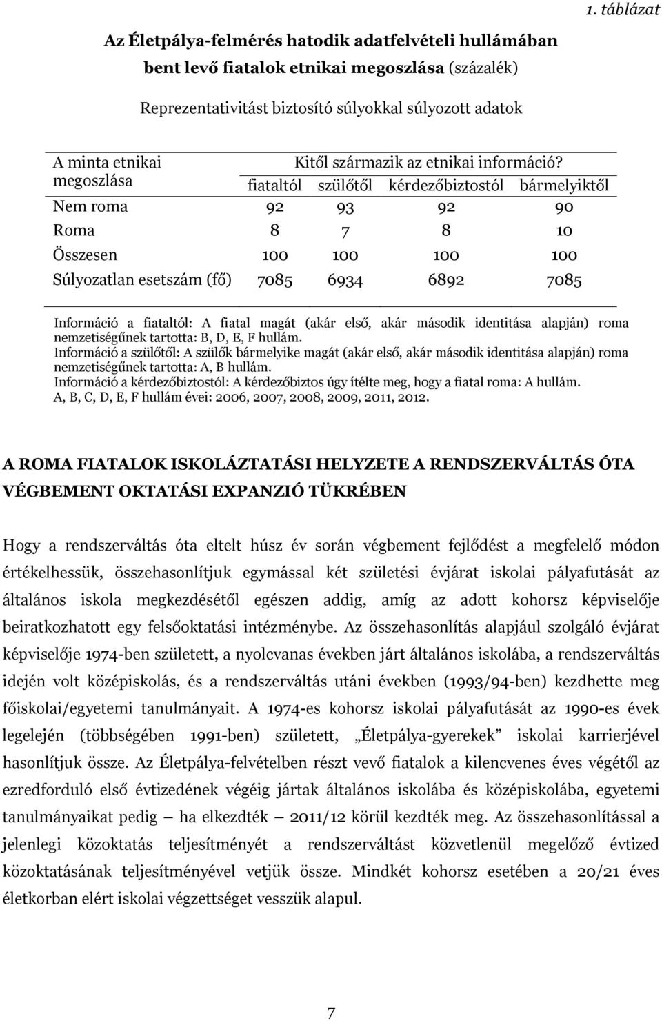 megoszlása fiataltól szülőtől kérdezőbiztostól bármelyiktől Nem roma 92 93 92 90 Roma 8 7 8 10 Összesen 100 100 100 100 Súlyozatlan esetszám (fő) 7085 6934 6892 7085 Információ a fiataltól: A fiatal