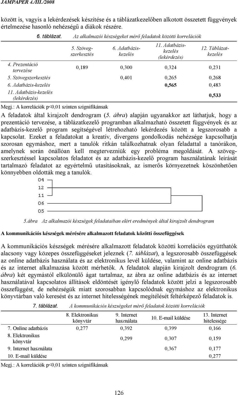 Adatbázis-kezelés 0,565 0,483 11. Adatbázis-kezelés (lekérdezés) 0,533 Megj.: A korrelációk p<0,01 szinten szignifikánsak A feladatok által kirajzolt dendrogram (5.