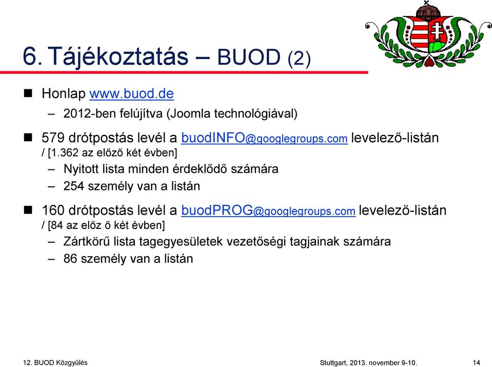 362 az előző két évben] Nyitott lista minden érdeklődő számára 254 személy van a listán 160 drótpostás levél a