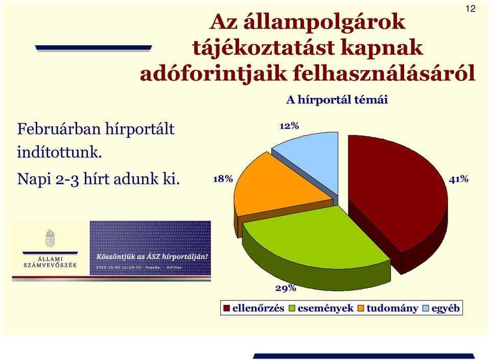 12 Februárban hírportált indítottunk.