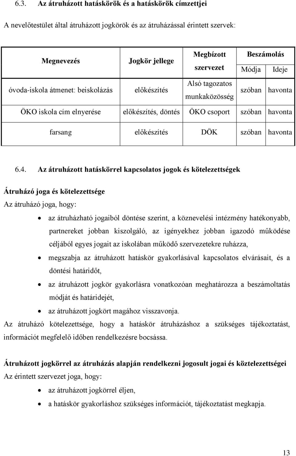 havonta 6.4.