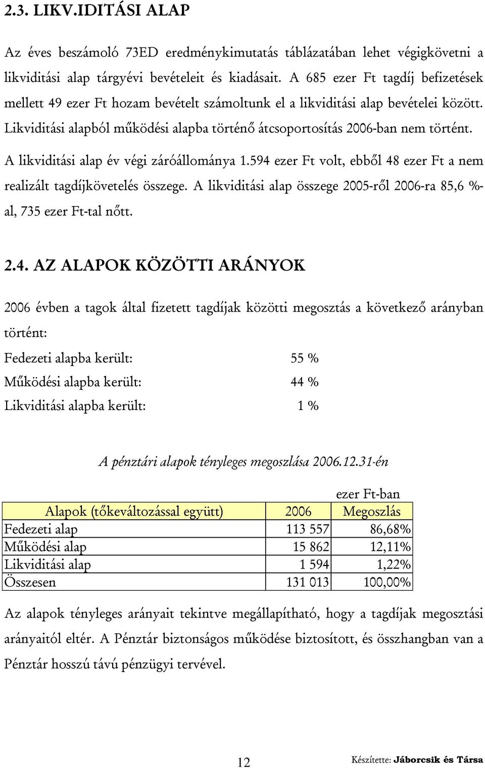 A likviditási alap év végi záróállománya 1.594 