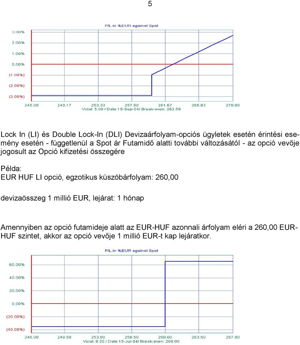 LI opció, egzotikus küszöbárfolyam: 260,00 devizaösszeg 1 millió EUR, lejárat: 1 hónap Amennyiben az opció futamideje