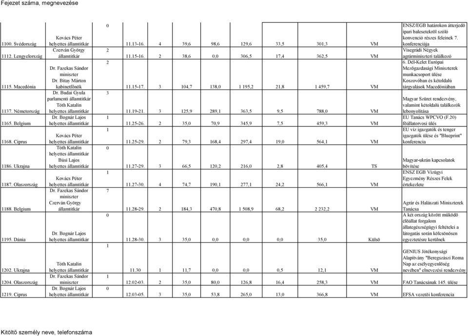 79, 68, 97, 9, 56, VM.7-9. 66,5, 6,,8 5, TS.7-. 7,7 9, 77,, 566, VM.8-9. 8, 7,8 58,9 68,, VM.8-. 5,,,, 5, Külsõ.