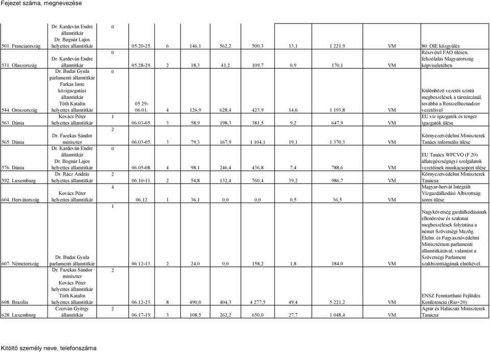 -5. 79, 67,9, 9, 7, VM 6.5-8. 98, 6, 6,8 7, 788,6 VM 6.-. 5,8, 76, 9, 986,7 VM 6. 6,,,,5 6,5 VM 6.-.,, 58,,8 8, VM 6.-. 8 9,, 77,5 9, 5, VM 6.7-9.