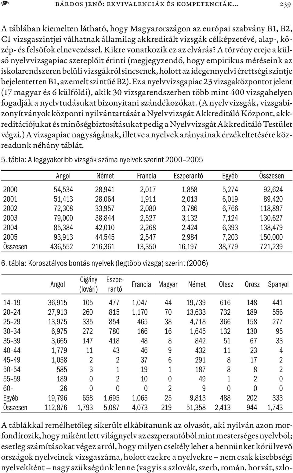 Kikre vonatkozik ez az elvárás?