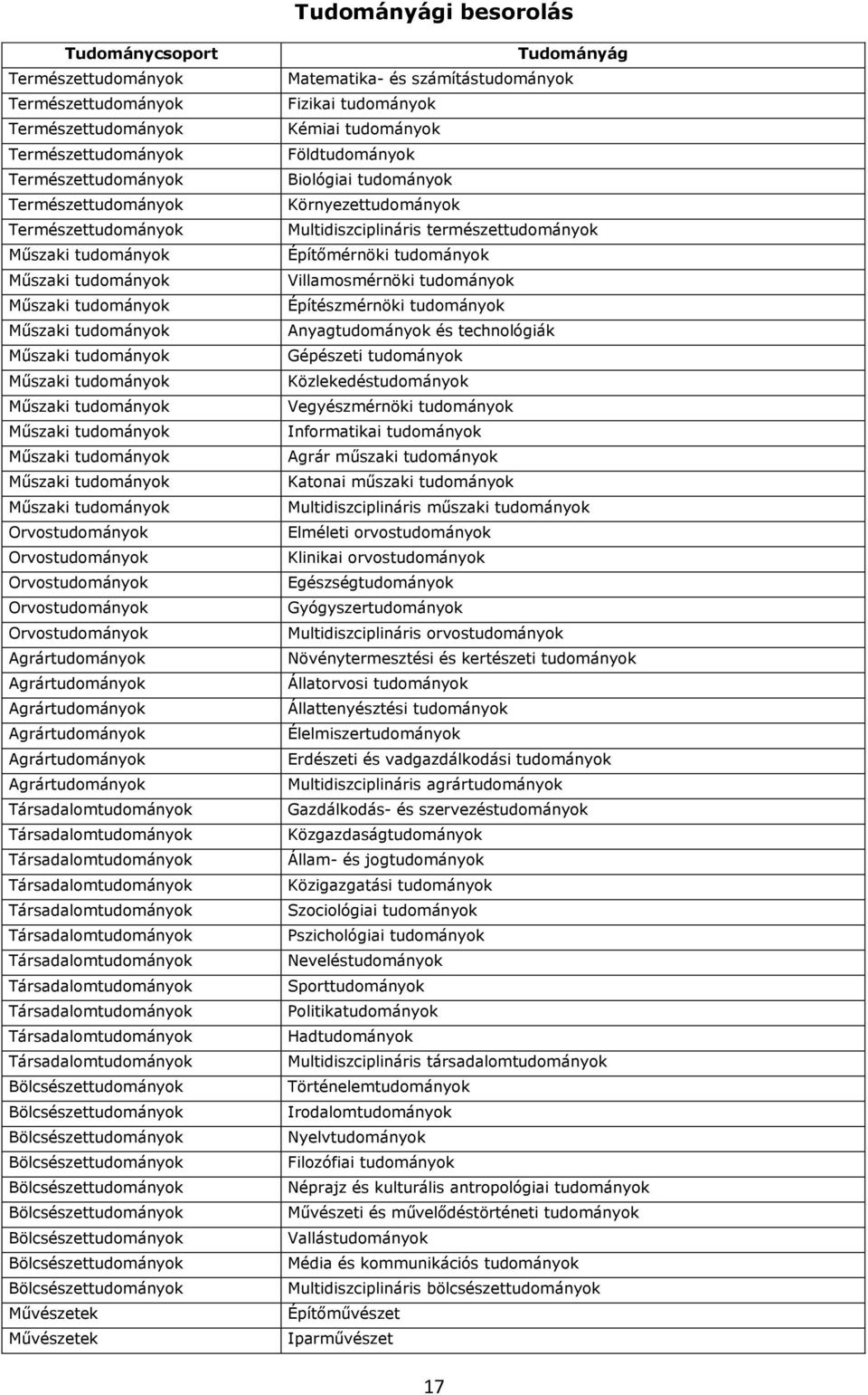 Bölcsészettudományok Bölcsészettudományok Bölcsészettudományok Bölcsészettudományok Bölcsészettudományok Bölcsészettudományok Bölcsészettudományok Bölcsészettudományok Művészetek Művészetek