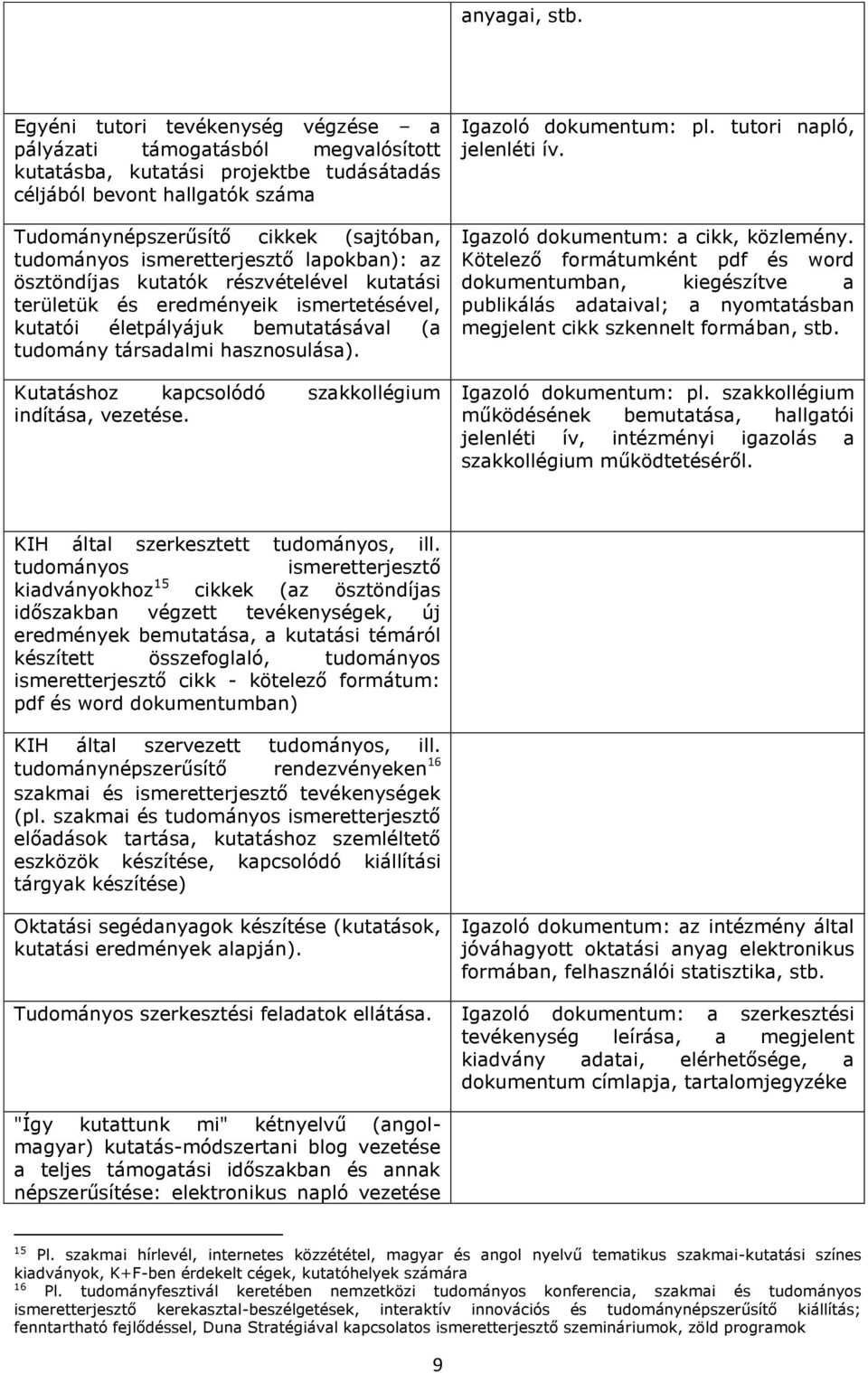 ismeretterjesztő lapokban): az ösztöndíjas kutatók részvételével kutatási területük és eredményeik ismertetésével, kutatói életpályájuk bemutatásával (a tudomány társadalmi hasznosulása).