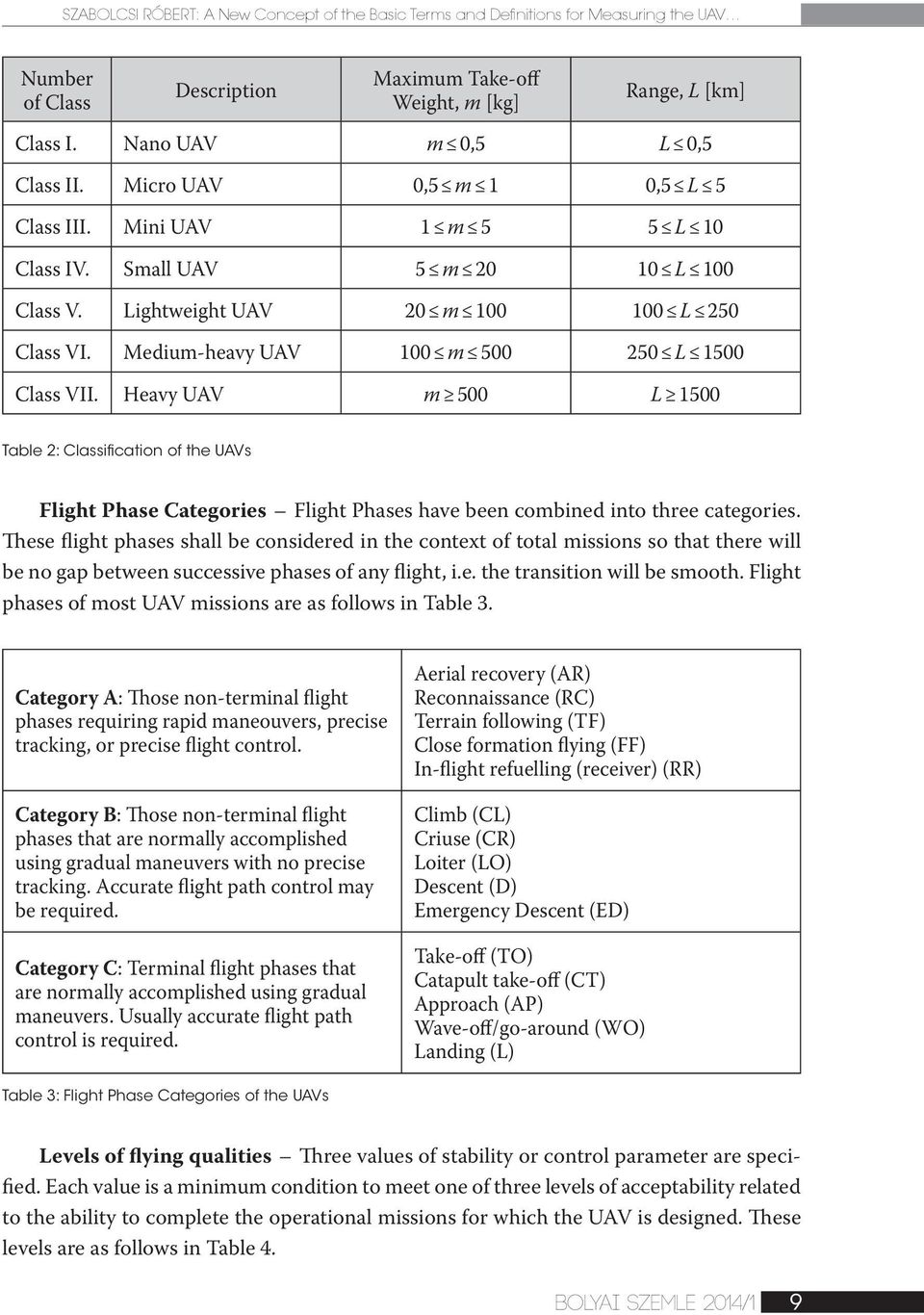 Medium-heavy UAV 100 m 500 250 L 1500 Class VII. Heavy UAV m 500 L 1500 Table 2: Classification of the UAVs Flight Phase Categories Flight Phases have been combined into three categories.