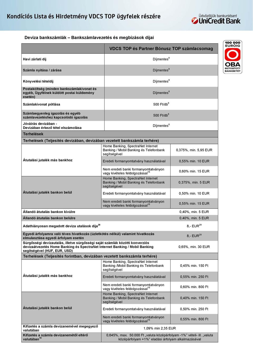 Devizában érkező tétel elszámolása 500 Ft/db 6 8 Terhelések Terhelések (Teljesítés devizában, devizában vezetett bankszámla terhére) Home Banking, SpectraNet Internet Banking / Mobil Banking és