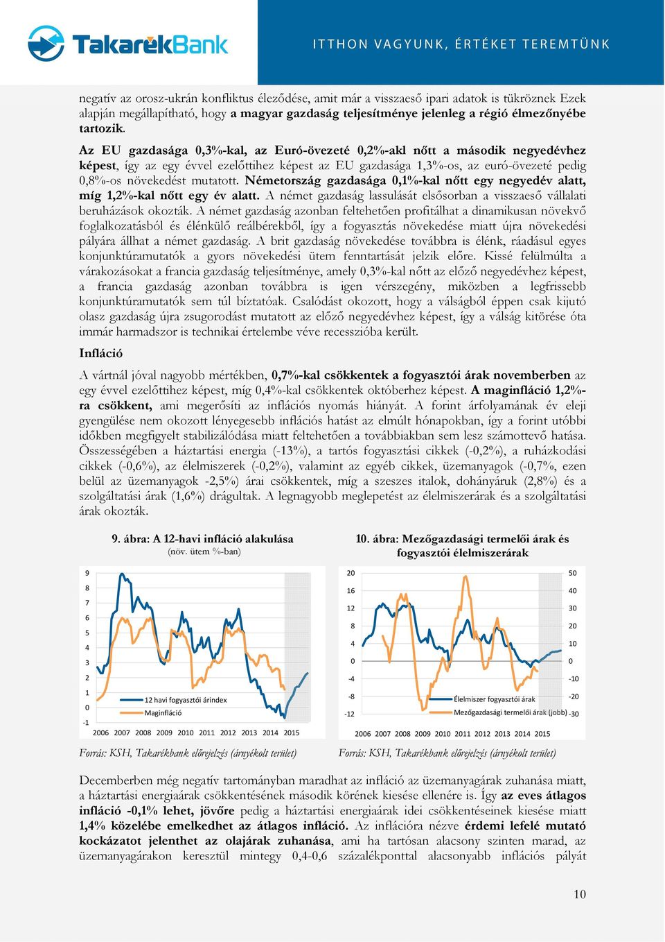 Németország gazdasága,1%-kal nőtt egy negyedév alatt, míg 1,%-kal nőtt egy év alatt. A német gazdaság lassulását elsősorban a visszaeső vállalati beruházások okozták.