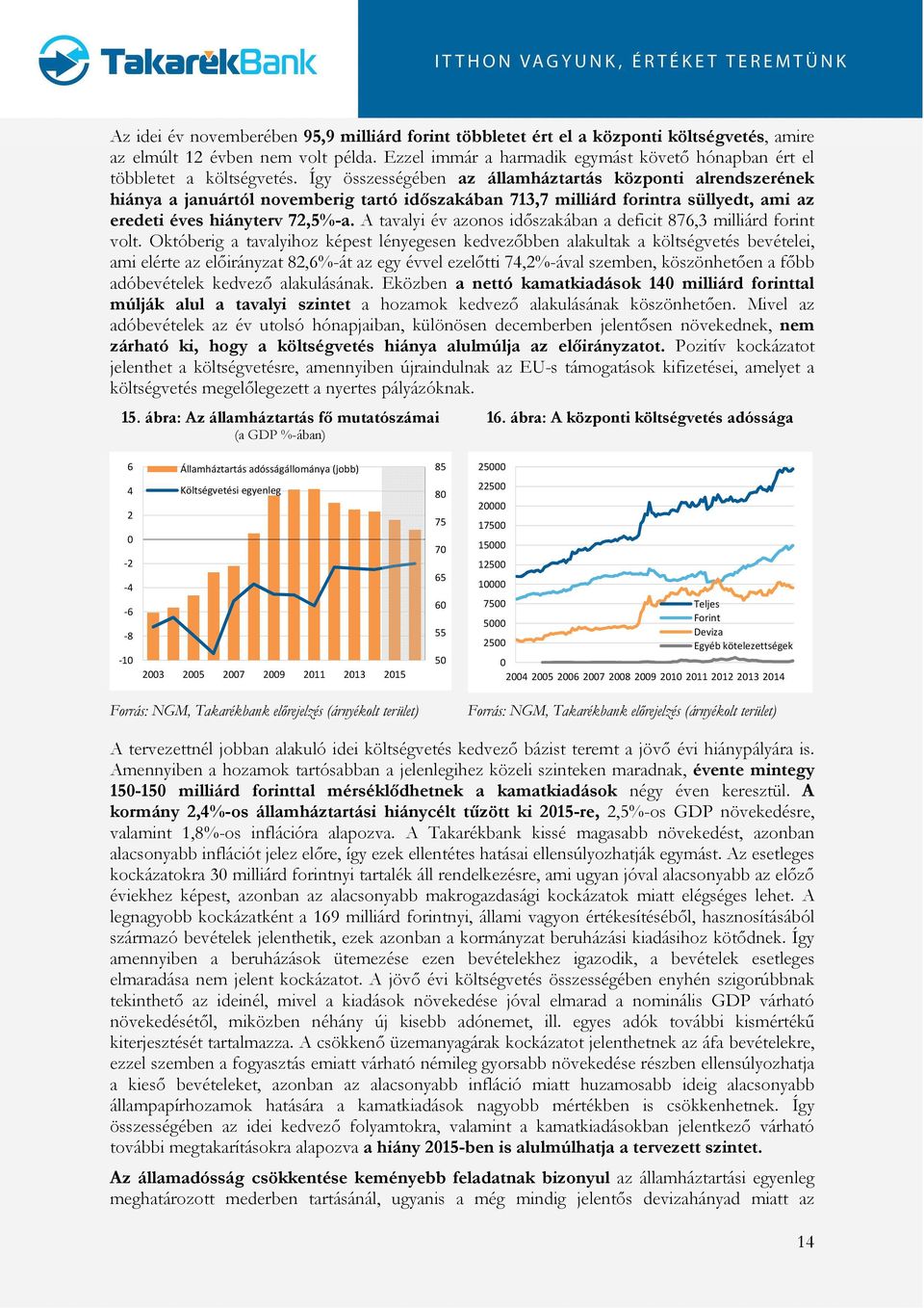 Így összességében az államháztartás központi alrendszerének hiánya a januártól novemberig tartó időszakában 71,7 milliárd forintra süllyedt, ami az eredeti éves hiányterv 7,5%-a.