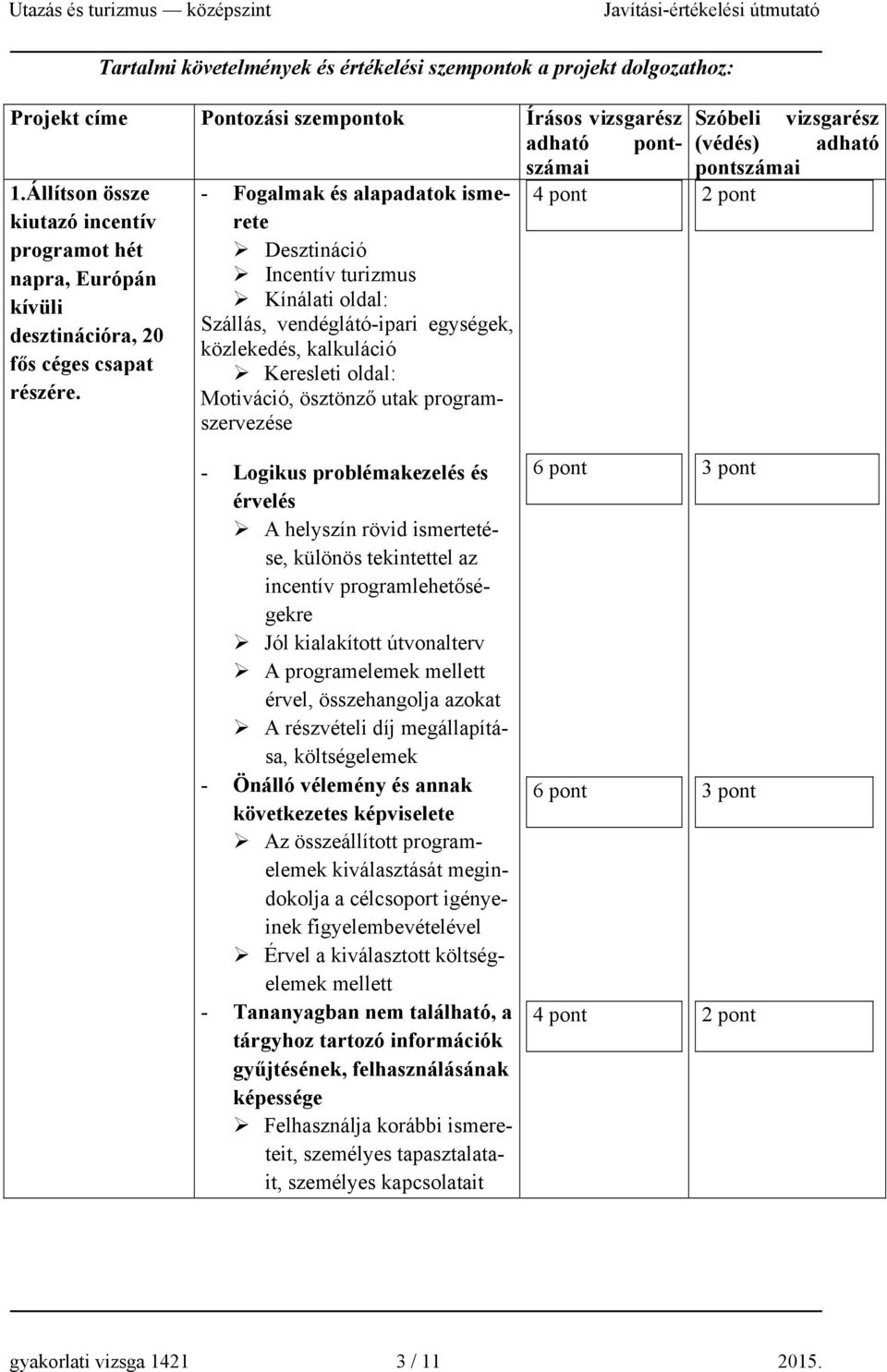 20 közlekedés, kalkuláció fős céges csapat Keresleti oldal: részére.