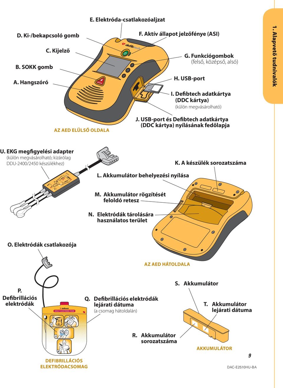 EKG megfigyelési adapter (külön megvásárolható; kizárólag DDU-2400/2450 készülékhez) K. A készülék sorozatszáma L. Akkumulátor behelyezési nyílása M. Akkumulátor rögzítését feloldó retesz N.