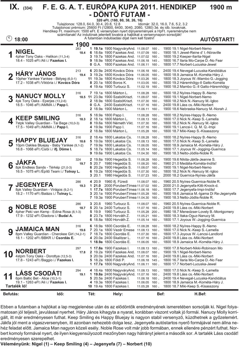Az indulónak jelentett lovakra a hajtókat a versenynapon sorsolják! 18:00 A futamban indulóadási díjat nem kell fizetni! 1900 283 1 19.1a 1900 NagyváryAnd. 11.08.07 160. 1900 19.