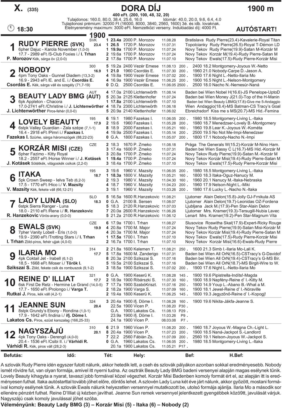 4)-Kavalerie-Royal Titan RUDY PIERRE (SVK) 23.4 1 26.5 1720 P. Morozov 11.07.31 Topolcianky Rudy Pierre(26.5)-Royal T-Démon LD 1 6pher Dajuc - Karola November (1,0-0) 1 19.9a 1700 P. Morozov 11.07.24 Novy Tekov Rudy Pierre(19.