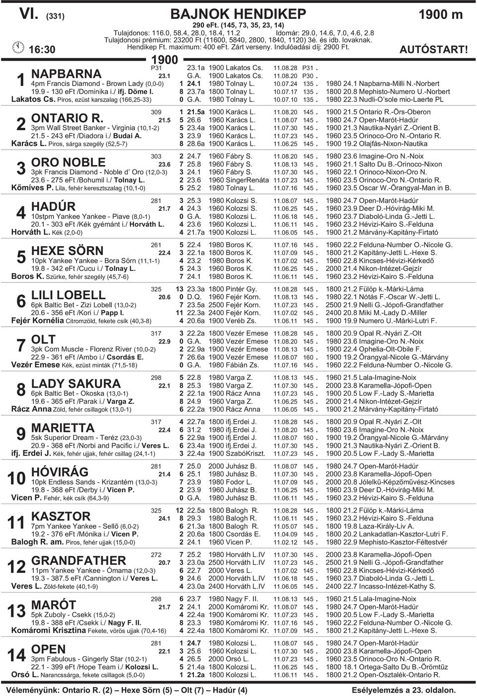 28 P31. NAPBARNA 23.1 G.A. 1900 Lakatos Cs. 11.08.20 P30. 1 4pm Francis Diamond - Brown Lady (0,0-0) 1 24.1 1980 Tolnay L. 10.07.24 135. 1980 24.1 Napbarna-Milli N.-Norbert 19.9-130 eft /Dominika i.