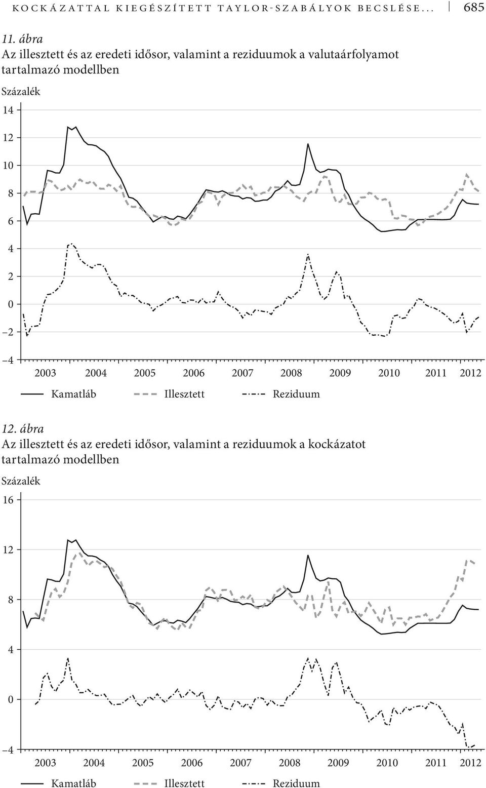 10 8 6 4 2 0 2 4 2003 2004 2005 2006 2007 2008 2009 2010 2011 2012 Kamatláb Illesztett Reziduum 12.