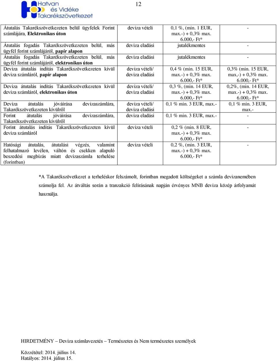 Takarékszövetkezeten kívül deviza számláról, elektronikus úton Deviza átutalás jóváírása devizaszámlára, Takarékszövetkezeten kívülről Forint átutalás jóváírása devizaszámlára, Takarékszövetkezeten