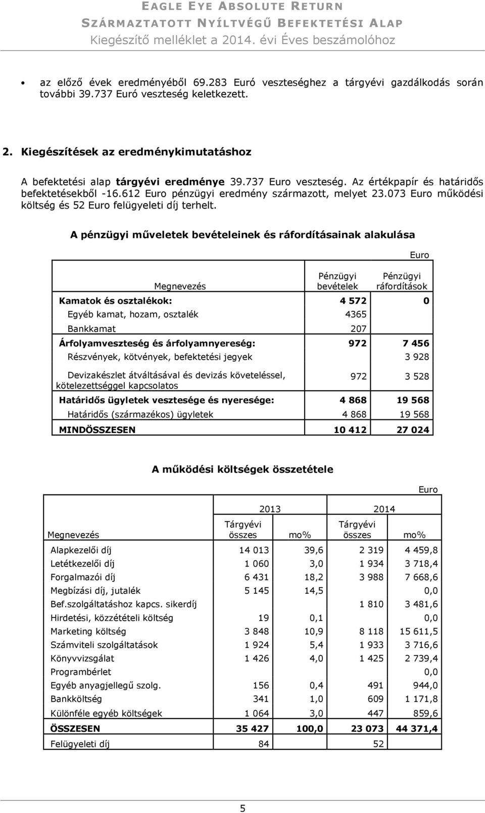 Az értékpapír és határidős befektetésekből -16.612 Euro pénzügyi eredmény származott, melyet 23.073 Euro működési költség és 52 Euro felügyeleti díj terhelt.