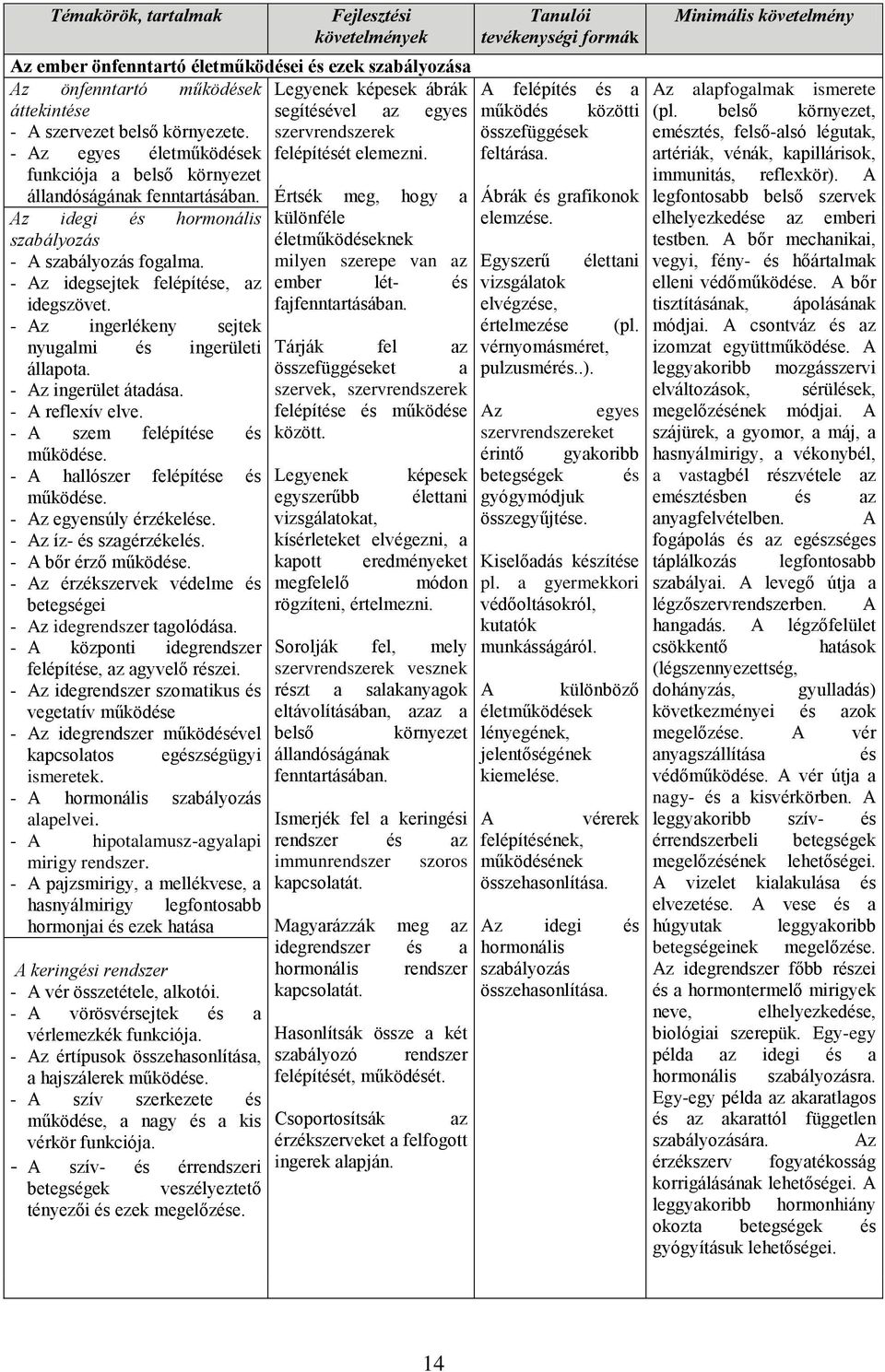 - Az idegsejtek felépítése, az idegszövet. - Az ingerlékeny sejtek nyugalmi és ingerületi állapota. - Az ingerület átadása. - A reflexív elve. - A szem felépítése és működése.