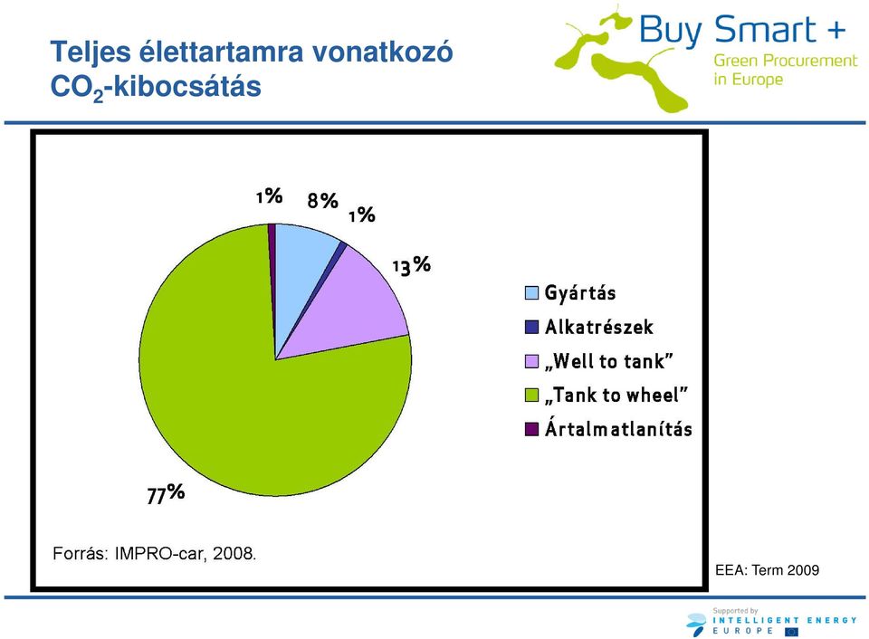 vonatkozó CO 2