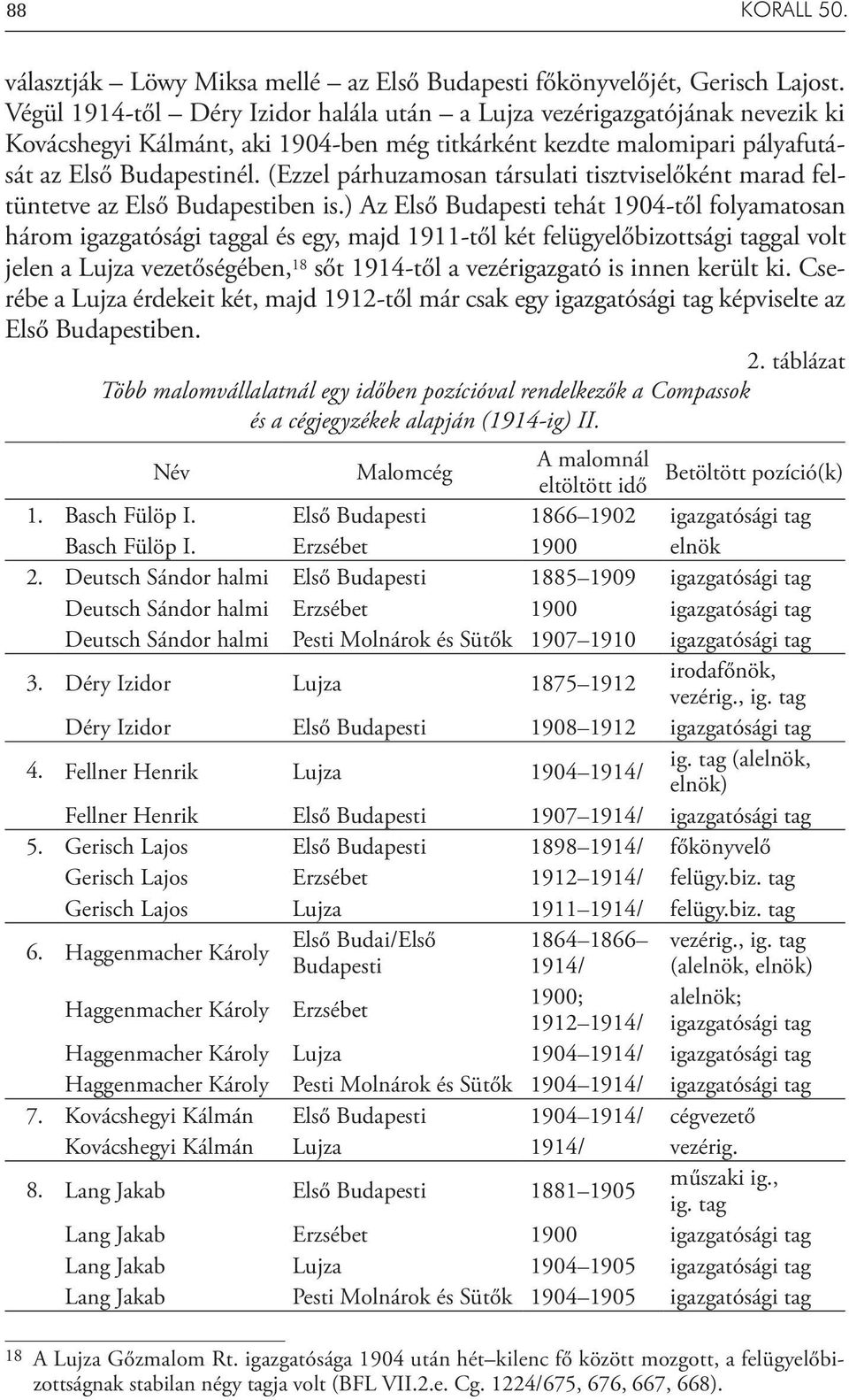 (Ezzel párhuzamosan társulati tisztviselőként marad feltüntetve az Első Budapestiben is.