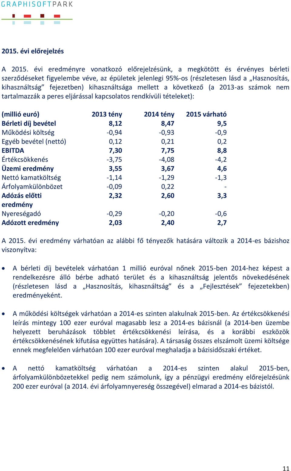 kihasználtsága mellett a következő (a 2013-as számok nem tartalmazzák a peres eljárással kapcsolatos rendkívüli tételeket): (millió euró) 2013 tény 2014 tény 2015 várható Bérleti díj bevétel 8,12