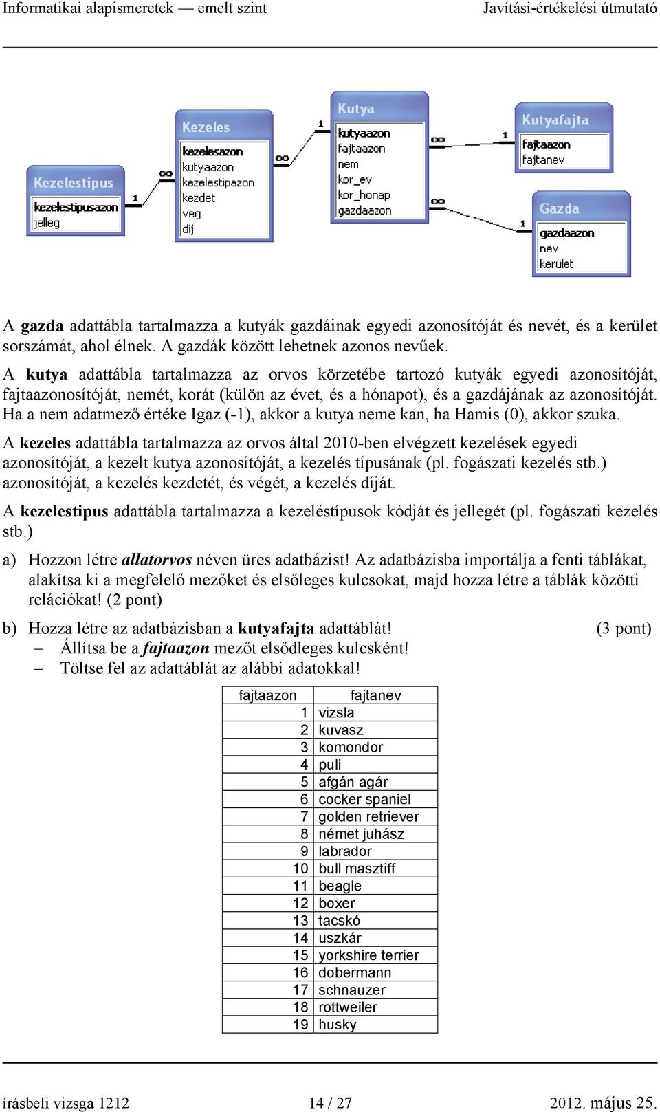 Ha a nem adatmező értéke Igaz (-1), akkor a kutya neme kan, ha Hamis (0), akkor szuka.