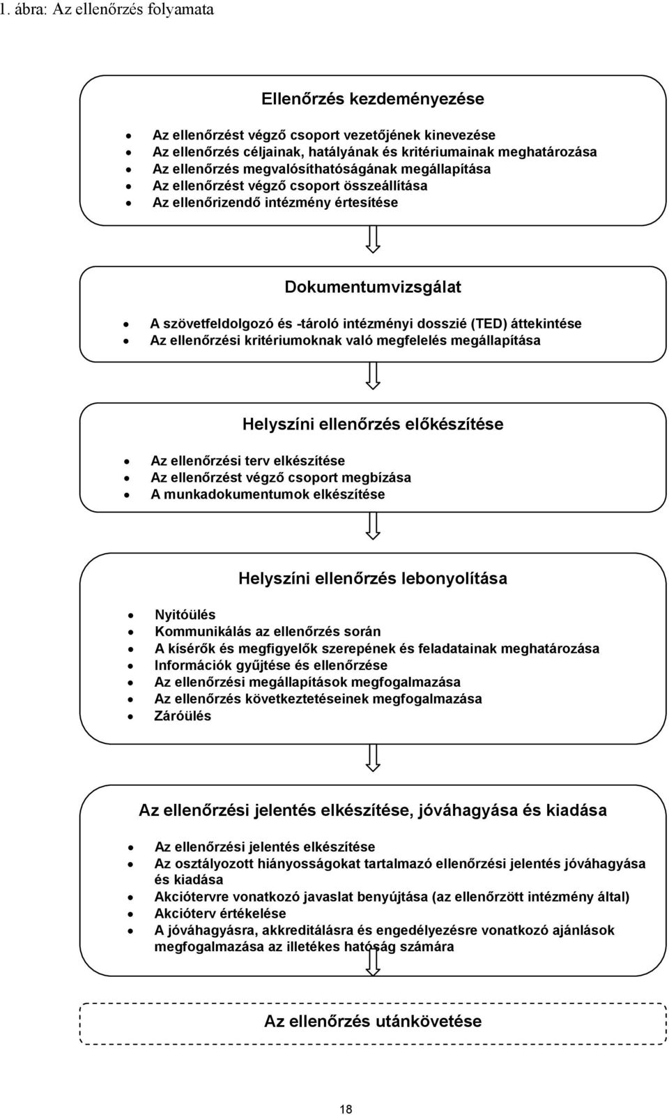 áttekintése Az ellenőrzési kritériumoknak való megfelelés megállapítása Helyszíni ellenőrzés előkészítése Az ellenőrzési terv elkészítése Az ellenőrzést végző csoport megbízása A munkadokumentumok