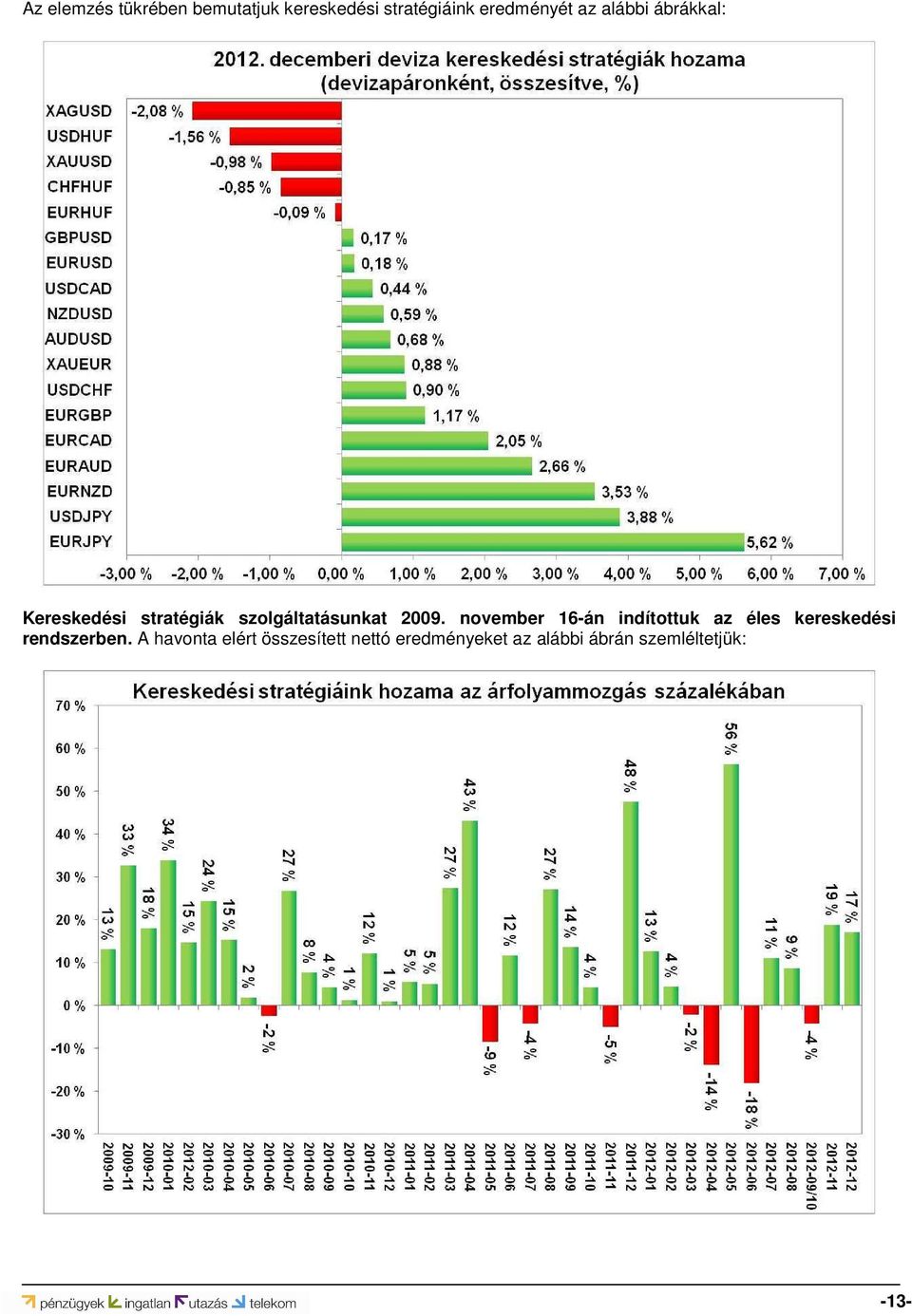 november 16-án indítottuk az éles kereskedési rendszerben.