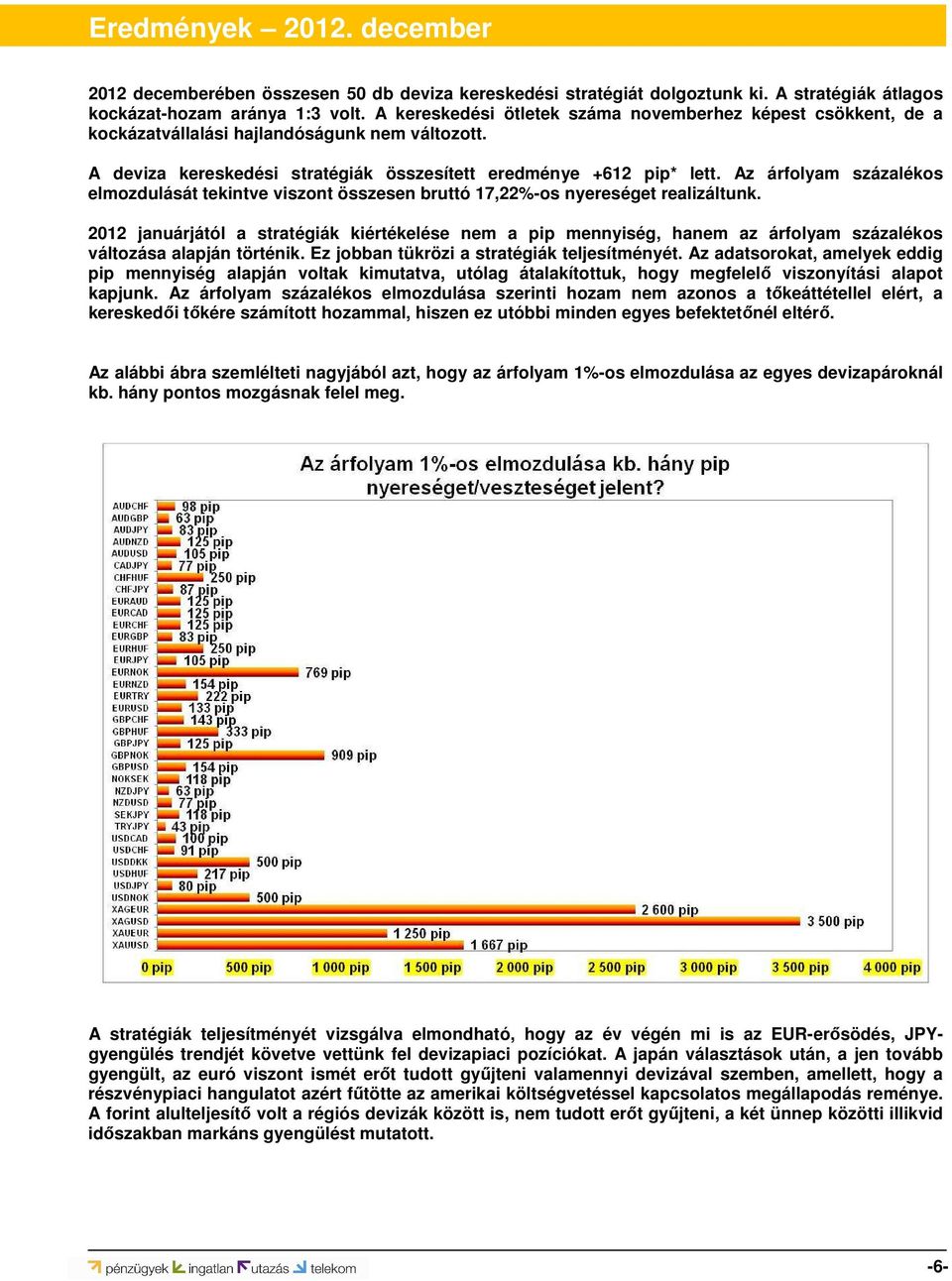 Az árfolyam százalékos elmozdulását tekintve viszont összesen bruttó 17,22%-os nyereséget realizáltunk.