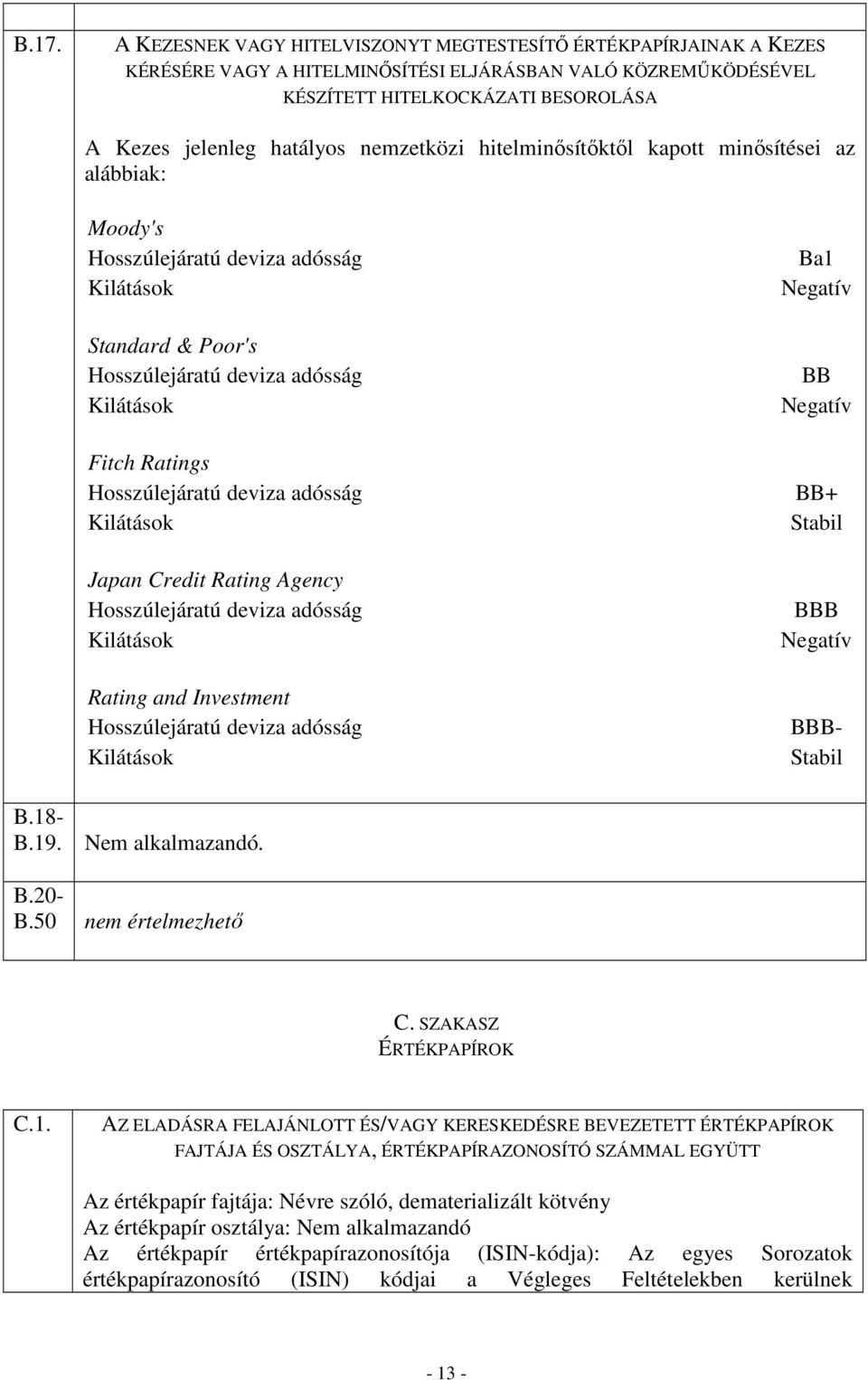 Hosszúlejáratú deviza adósság Kilátások Japan Credit Rating Agency Hosszúlejáratú deviza adósság Kilátások Rating and Investment Hosszúlejáratú deviza adósság Kilátások Ba1 Negatív BB Negatív BB+